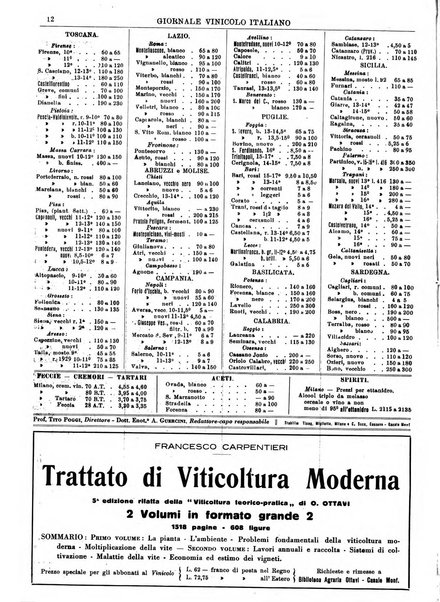 Giornale vinicolo italiano