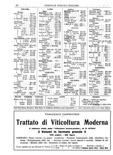 Giornale vinicolo italiano