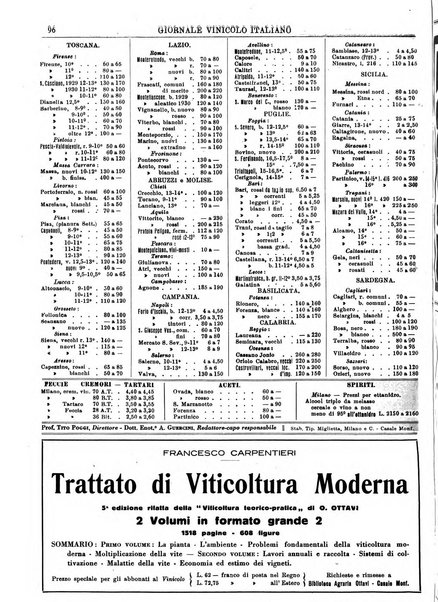 Giornale vinicolo italiano