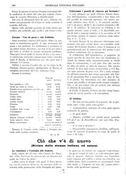 Giornale vinicolo italiano