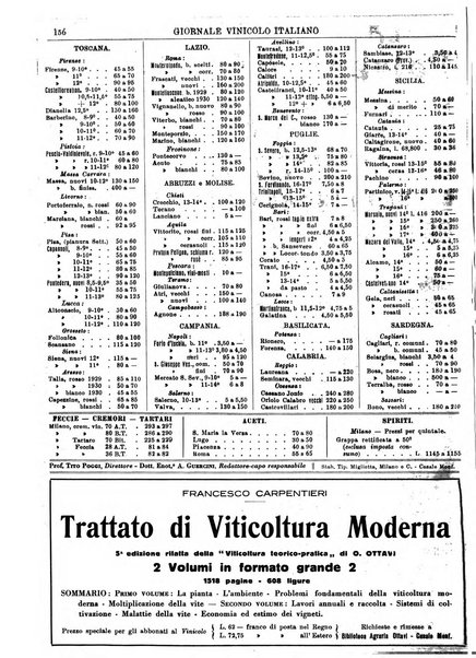 Giornale vinicolo italiano