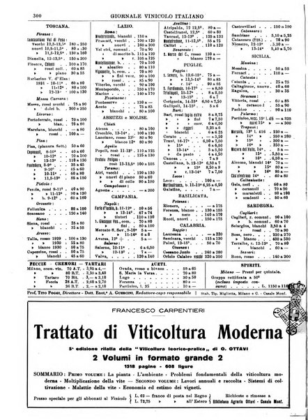 Giornale vinicolo italiano