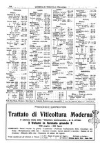 giornale/TO00185283/1931/unico/00000470