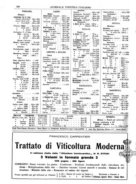 Giornale vinicolo italiano