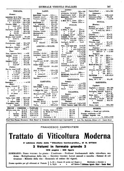 Giornale vinicolo italiano