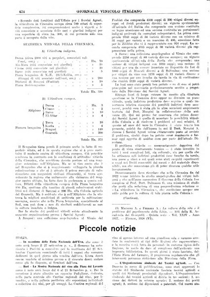 Giornale vinicolo italiano