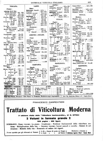 Giornale vinicolo italiano