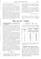 giornale/TO00185283/1931/unico/00000631