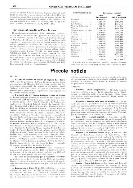 Giornale vinicolo italiano