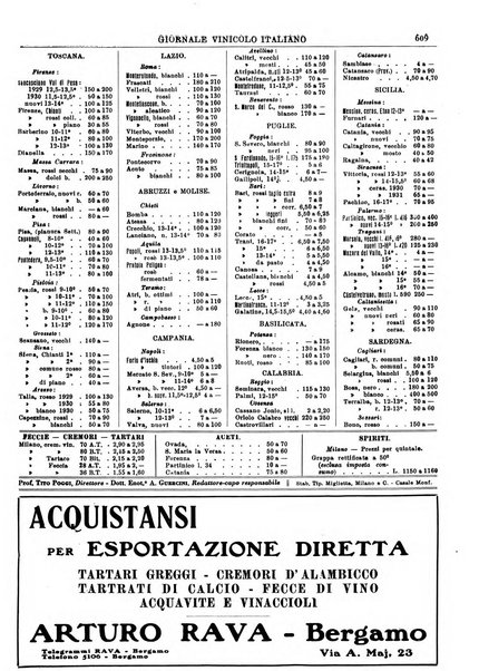 Giornale vinicolo italiano