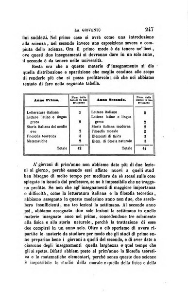 La gioventù ragguagli d'educazione e d'istruzione