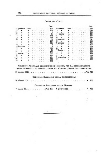 La giurisprudenza amministrativa esposta sistematicamente