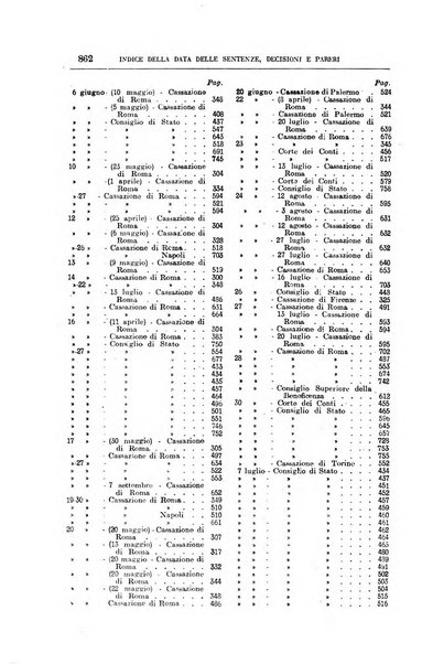 La giurisprudenza amministrativa esposta sistematicamente