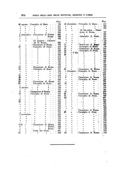 La giurisprudenza amministrativa esposta sistematicamente