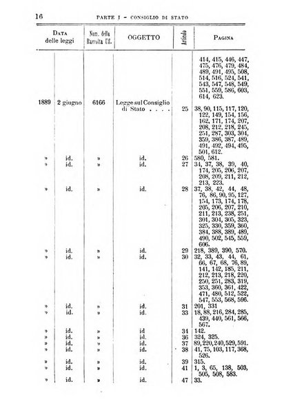 La giustizia amministrativa raccolta di decisioni e pareri del Consiglio di Stato, decisioni della Corte dei conti, sentenze della Cassazione di Roma, e decisioni delle Giunte provinciali amministrative