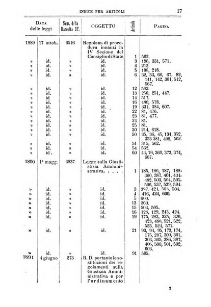 La giustizia amministrativa raccolta di decisioni e pareri del Consiglio di Stato, decisioni della Corte dei conti, sentenze della Cassazione di Roma, e decisioni delle Giunte provinciali amministrative