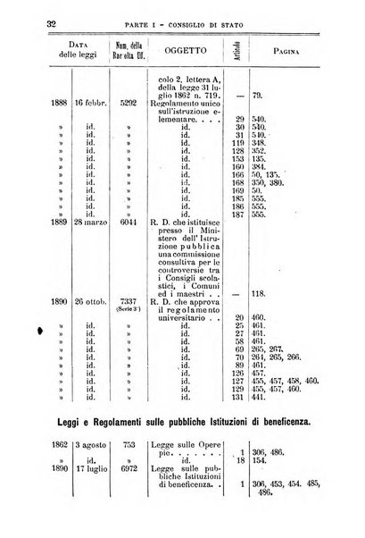 La giustizia amministrativa raccolta di decisioni e pareri del Consiglio di Stato, decisioni della Corte dei conti, sentenze della Cassazione di Roma, e decisioni delle Giunte provinciali amministrative