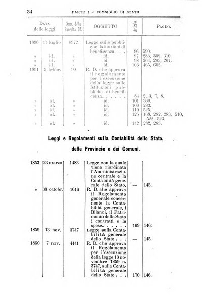 La giustizia amministrativa raccolta di decisioni e pareri del Consiglio di Stato, decisioni della Corte dei conti, sentenze della Cassazione di Roma, e decisioni delle Giunte provinciali amministrative