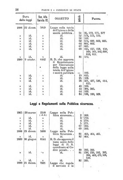 La giustizia amministrativa raccolta di decisioni e pareri del Consiglio di Stato, decisioni della Corte dei conti, sentenze della Cassazione di Roma, e decisioni delle Giunte provinciali amministrative