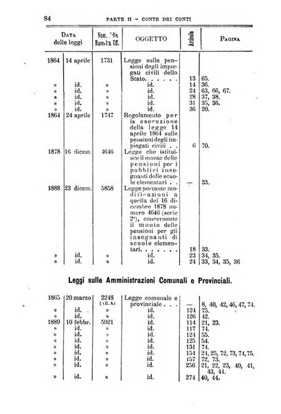 La giustizia amministrativa raccolta di decisioni e pareri del Consiglio di Stato, decisioni della Corte dei conti, sentenze della Cassazione di Roma, e decisioni delle Giunte provinciali amministrative