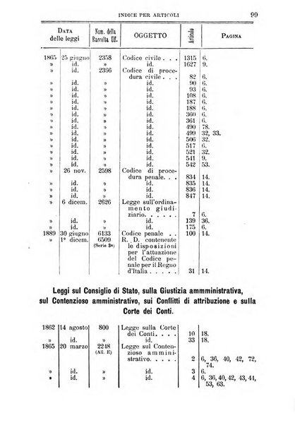 La giustizia amministrativa raccolta di decisioni e pareri del Consiglio di Stato, decisioni della Corte dei conti, sentenze della Cassazione di Roma, e decisioni delle Giunte provinciali amministrative