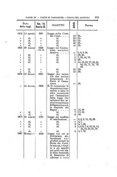 La giustizia amministrativa raccolta di decisioni e pareri del Consiglio di Stato, decisioni della Corte dei conti, sentenze della Cassazione di Roma, e decisioni delle Giunte provinciali amministrative