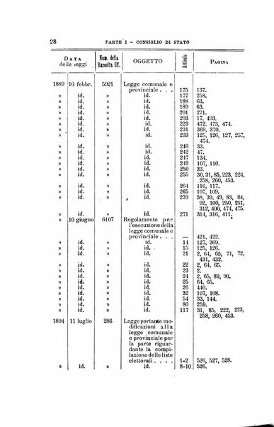 La giustizia amministrativa raccolta di decisioni e pareri del Consiglio di Stato, decisioni della Corte dei conti, sentenze della Cassazione di Roma, e decisioni delle Giunte provinciali amministrative