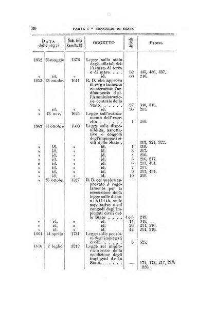 La giustizia amministrativa raccolta di decisioni e pareri del Consiglio di Stato, decisioni della Corte dei conti, sentenze della Cassazione di Roma, e decisioni delle Giunte provinciali amministrative