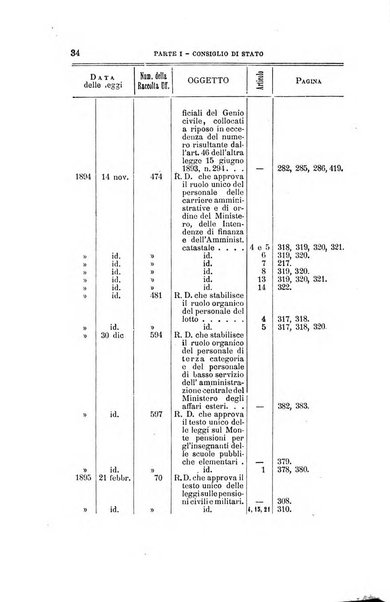 La giustizia amministrativa raccolta di decisioni e pareri del Consiglio di Stato, decisioni della Corte dei conti, sentenze della Cassazione di Roma, e decisioni delle Giunte provinciali amministrative