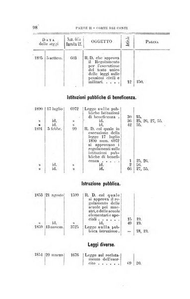 La giustizia amministrativa raccolta di decisioni e pareri del Consiglio di Stato, decisioni della Corte dei conti, sentenze della Cassazione di Roma, e decisioni delle Giunte provinciali amministrative