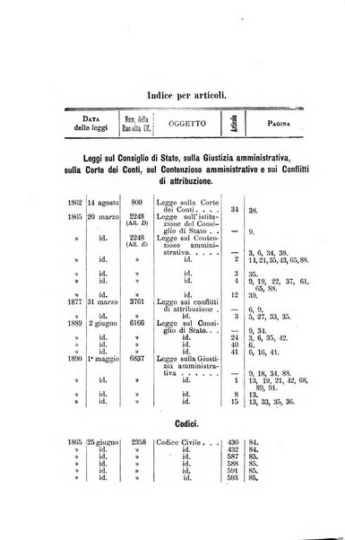 La giustizia amministrativa raccolta di decisioni e pareri del Consiglio di Stato, decisioni della Corte dei conti, sentenze della Cassazione di Roma, e decisioni delle Giunte provinciali amministrative