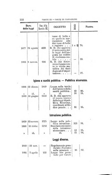 La giustizia amministrativa raccolta di decisioni e pareri del Consiglio di Stato, decisioni della Corte dei conti, sentenze della Cassazione di Roma, e decisioni delle Giunte provinciali amministrative