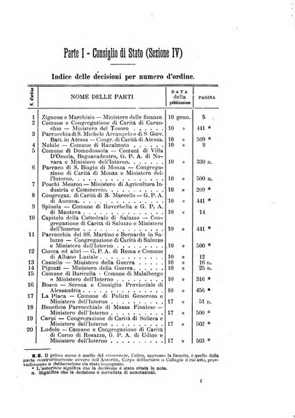 La giustizia amministrativa raccolta di decisioni e pareri del Consiglio di Stato, decisioni della Corte dei conti, sentenze della Cassazione di Roma, e decisioni delle Giunte provinciali amministrative