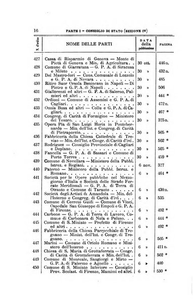 La giustizia amministrativa raccolta di decisioni e pareri del Consiglio di Stato, decisioni della Corte dei conti, sentenze della Cassazione di Roma, e decisioni delle Giunte provinciali amministrative