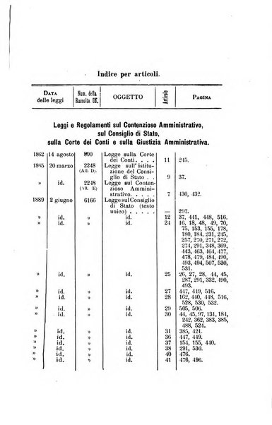 La giustizia amministrativa raccolta di decisioni e pareri del Consiglio di Stato, decisioni della Corte dei conti, sentenze della Cassazione di Roma, e decisioni delle Giunte provinciali amministrative