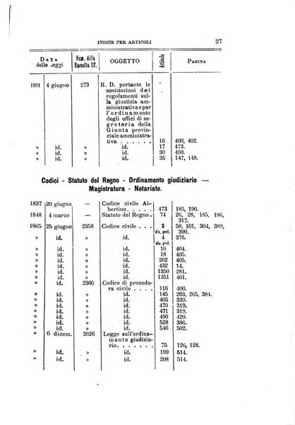 La giustizia amministrativa raccolta di decisioni e pareri del Consiglio di Stato, decisioni della Corte dei conti, sentenze della Cassazione di Roma, e decisioni delle Giunte provinciali amministrative