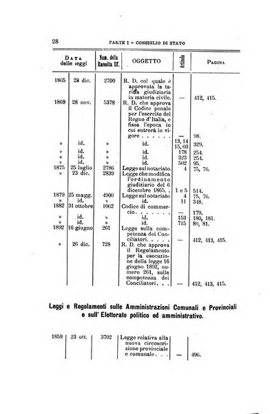 La giustizia amministrativa raccolta di decisioni e pareri del Consiglio di Stato, decisioni della Corte dei conti, sentenze della Cassazione di Roma, e decisioni delle Giunte provinciali amministrative