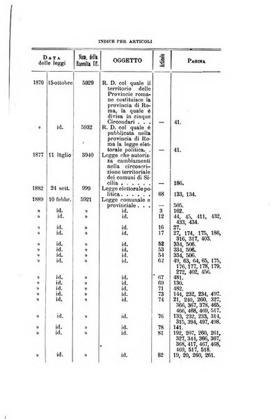 La giustizia amministrativa raccolta di decisioni e pareri del Consiglio di Stato, decisioni della Corte dei conti, sentenze della Cassazione di Roma, e decisioni delle Giunte provinciali amministrative