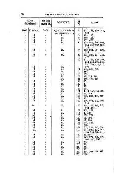 La giustizia amministrativa raccolta di decisioni e pareri del Consiglio di Stato, decisioni della Corte dei conti, sentenze della Cassazione di Roma, e decisioni delle Giunte provinciali amministrative