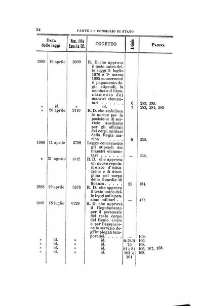 La giustizia amministrativa raccolta di decisioni e pareri del Consiglio di Stato, decisioni della Corte dei conti, sentenze della Cassazione di Roma, e decisioni delle Giunte provinciali amministrative