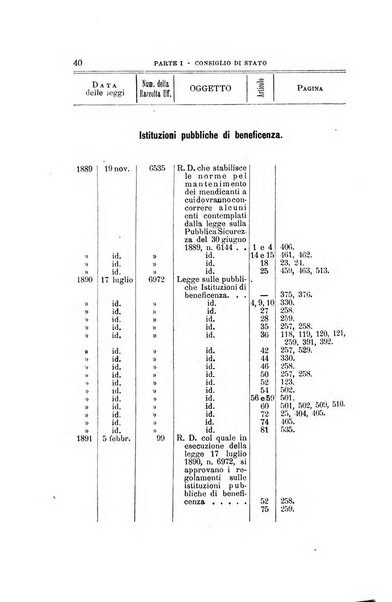 La giustizia amministrativa raccolta di decisioni e pareri del Consiglio di Stato, decisioni della Corte dei conti, sentenze della Cassazione di Roma, e decisioni delle Giunte provinciali amministrative