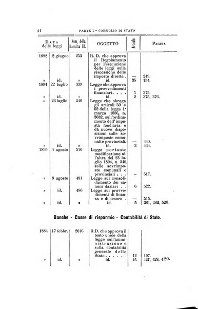 La giustizia amministrativa raccolta di decisioni e pareri del Consiglio di Stato, decisioni della Corte dei conti, sentenze della Cassazione di Roma, e decisioni delle Giunte provinciali amministrative