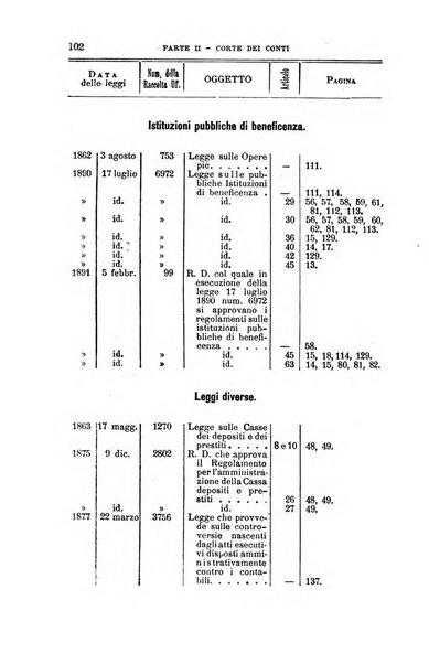 La giustizia amministrativa raccolta di decisioni e pareri del Consiglio di Stato, decisioni della Corte dei conti, sentenze della Cassazione di Roma, e decisioni delle Giunte provinciali amministrative