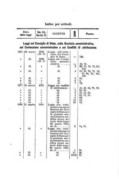 La giustizia amministrativa raccolta di decisioni e pareri del Consiglio di Stato, decisioni della Corte dei conti, sentenze della Cassazione di Roma, e decisioni delle Giunte provinciali amministrative