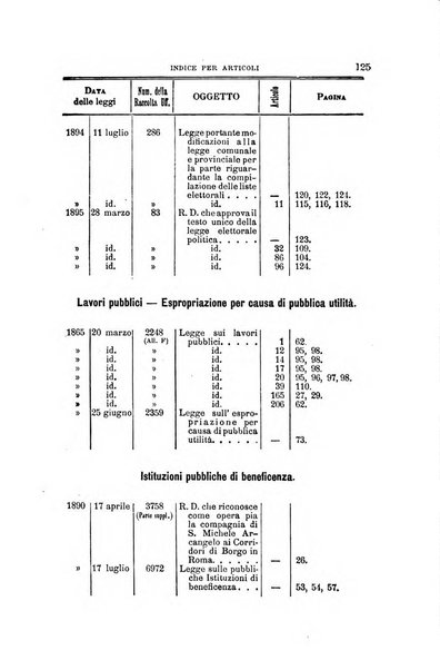 La giustizia amministrativa raccolta di decisioni e pareri del Consiglio di Stato, decisioni della Corte dei conti, sentenze della Cassazione di Roma, e decisioni delle Giunte provinciali amministrative