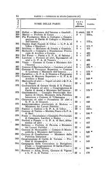 La giustizia amministrativa raccolta di decisioni e pareri del Consiglio di Stato, decisioni della Corte dei conti, sentenze della Cassazione di Roma, e decisioni delle Giunte provinciali amministrative