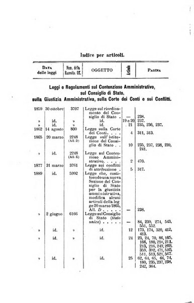 La giustizia amministrativa raccolta di decisioni e pareri del Consiglio di Stato, decisioni della Corte dei conti, sentenze della Cassazione di Roma, e decisioni delle Giunte provinciali amministrative