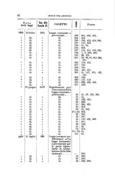 La giustizia amministrativa raccolta di decisioni e pareri del Consiglio di Stato, decisioni della Corte dei conti, sentenze della Cassazione di Roma, e decisioni delle Giunte provinciali amministrative