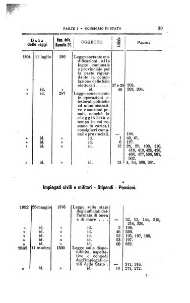 La giustizia amministrativa raccolta di decisioni e pareri del Consiglio di Stato, decisioni della Corte dei conti, sentenze della Cassazione di Roma, e decisioni delle Giunte provinciali amministrative