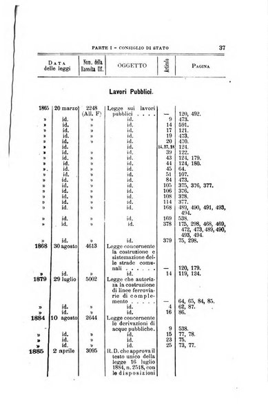 La giustizia amministrativa raccolta di decisioni e pareri del Consiglio di Stato, decisioni della Corte dei conti, sentenze della Cassazione di Roma, e decisioni delle Giunte provinciali amministrative